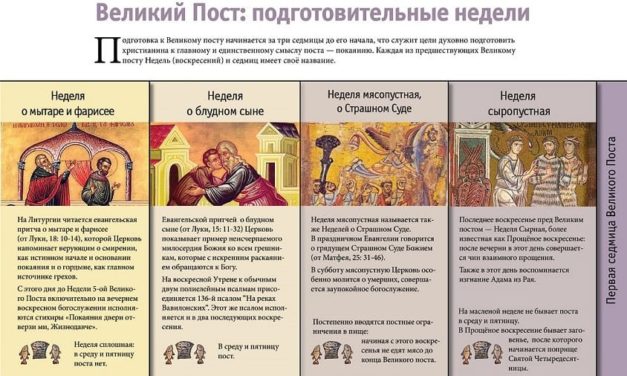 Готовимся к Пасхе: подготовительные недели Великого поста